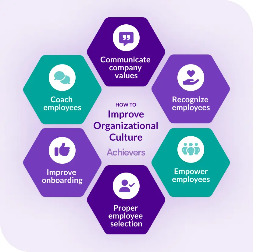 Improve organizational culture