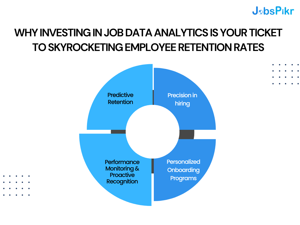 why investing in job data analytics is your ticket to skyrocketing employee retention rates: