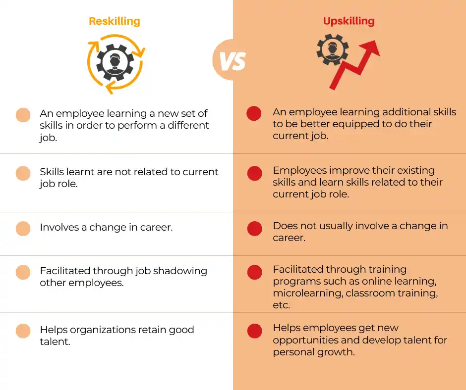 Reskilling vs Upskilling