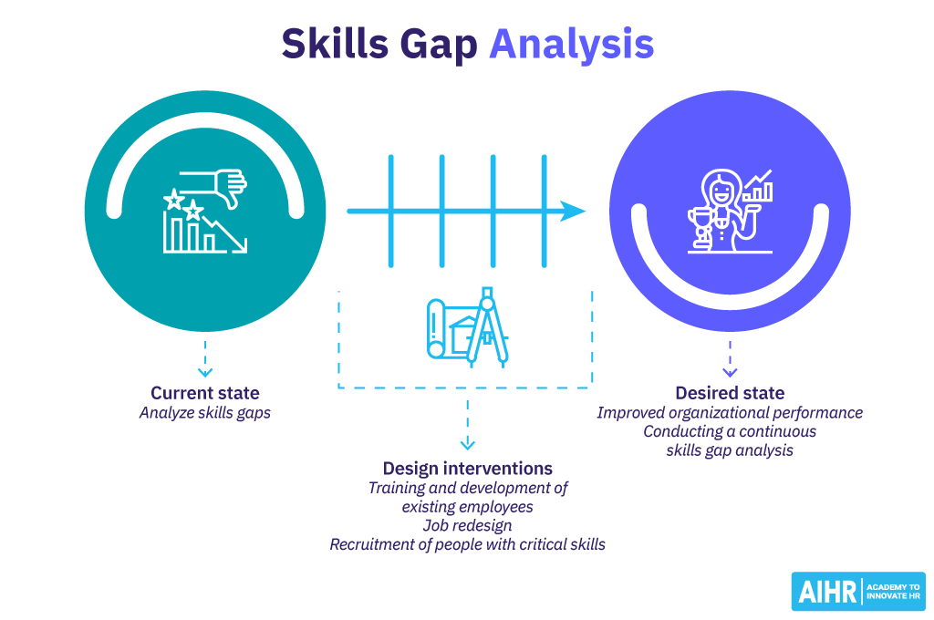 skill gap analysis