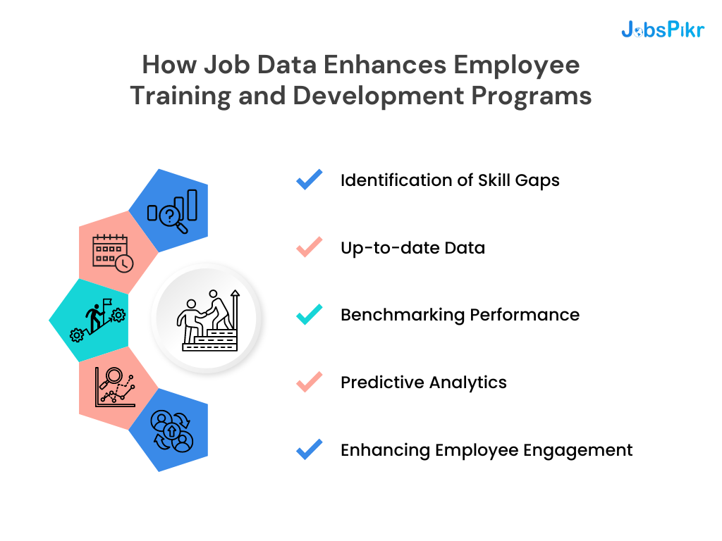How Job Data Providers Enhance Employee Training and Development Programs