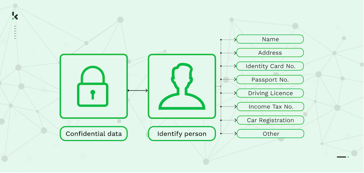 job data scraping - Data Anonymization