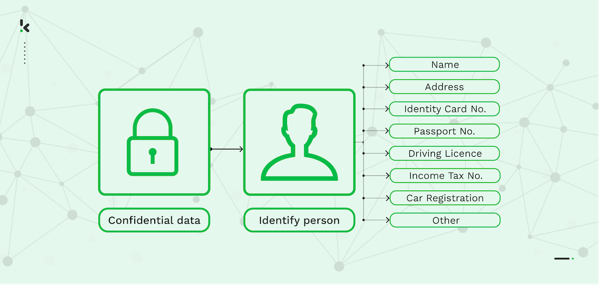 job data scraping - Data Anonymization

