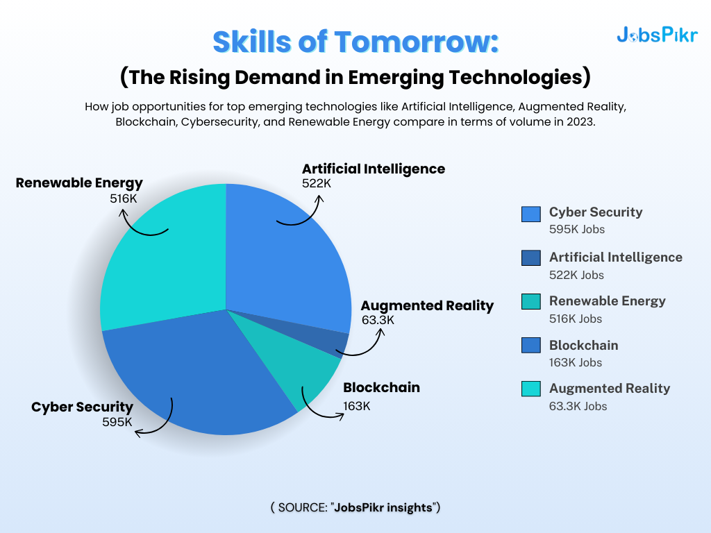skills of tomorrow