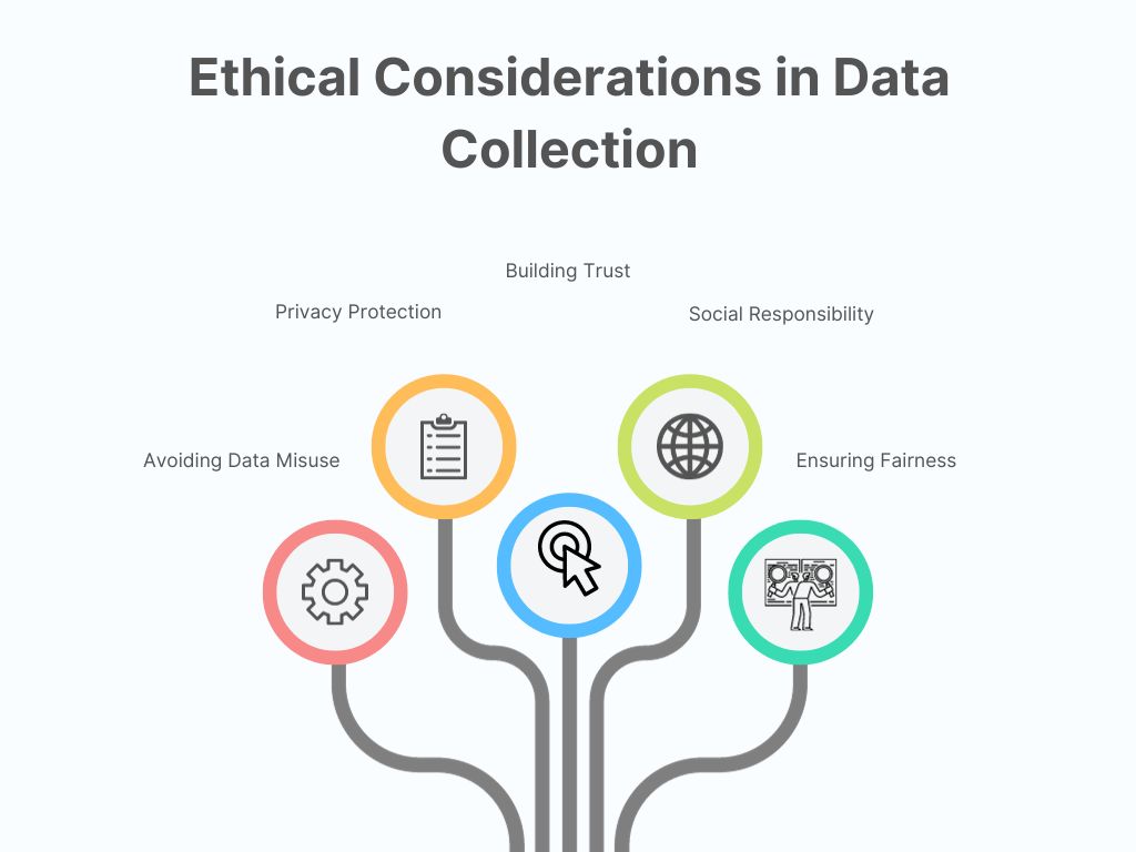 Ethical Data Collection in job data scraping
