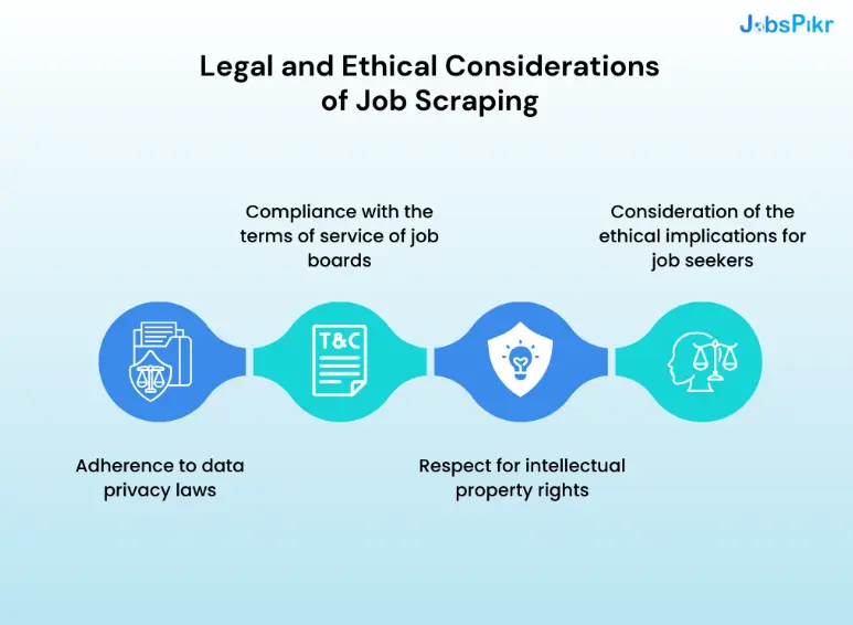 Legal and ethical consideration of indeed job scraper
