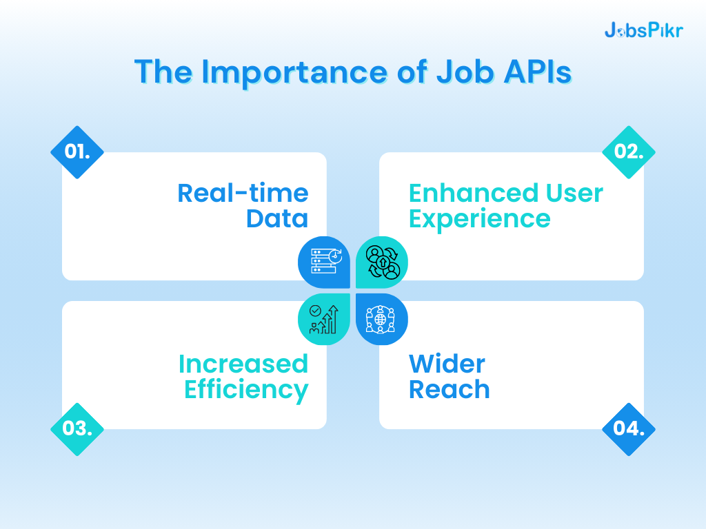 Importance of Job APIs - Indeed API
