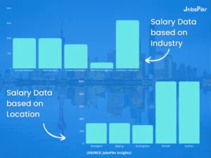 China Salary Data