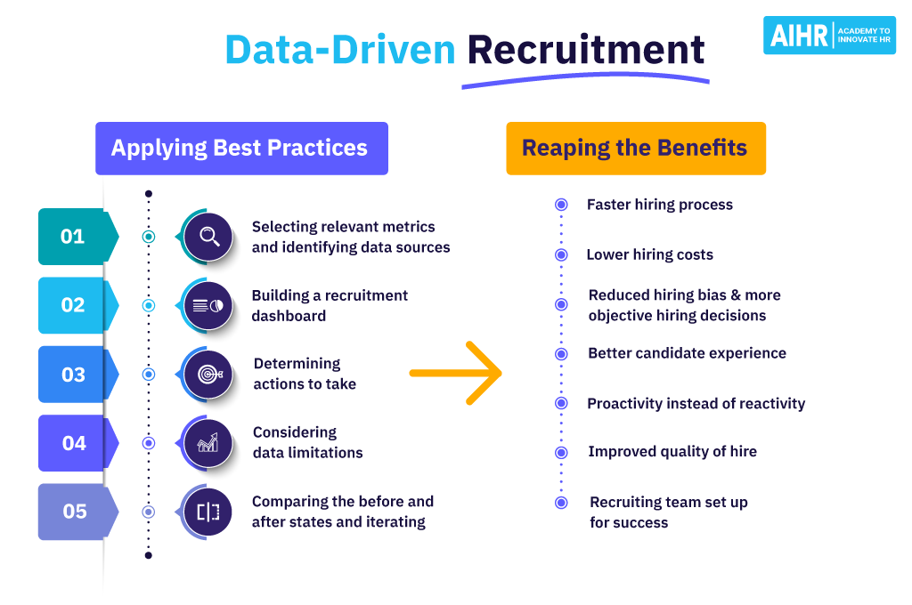The Rising Significance of Data-Driven Recruiting