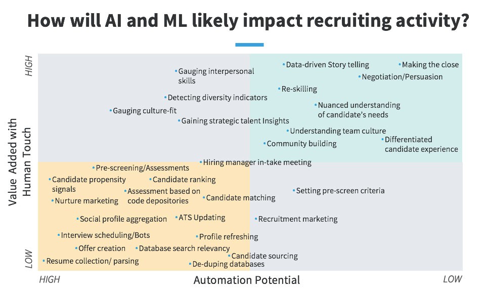 Emerging Trends- AI, ML, and Cultural Perception in Recruitment