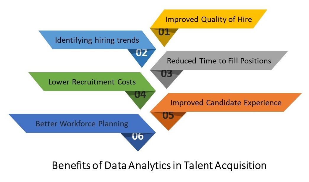 Importance of Job Data in Talent Acquisition