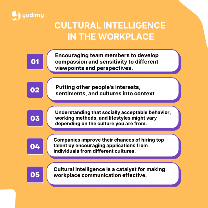 Integrating CQ Within Recruitment Strategies