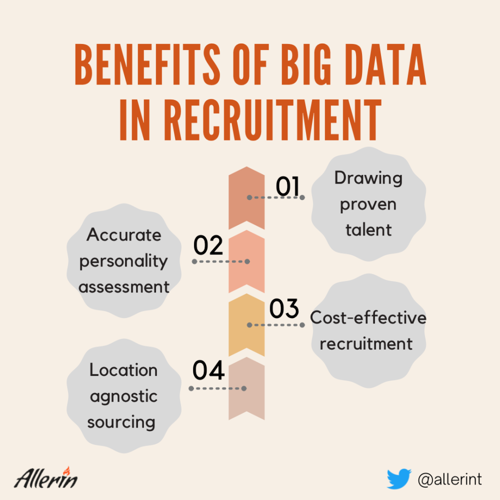 Interplay of Big Data and Cultural Dynamics in Recruitment
