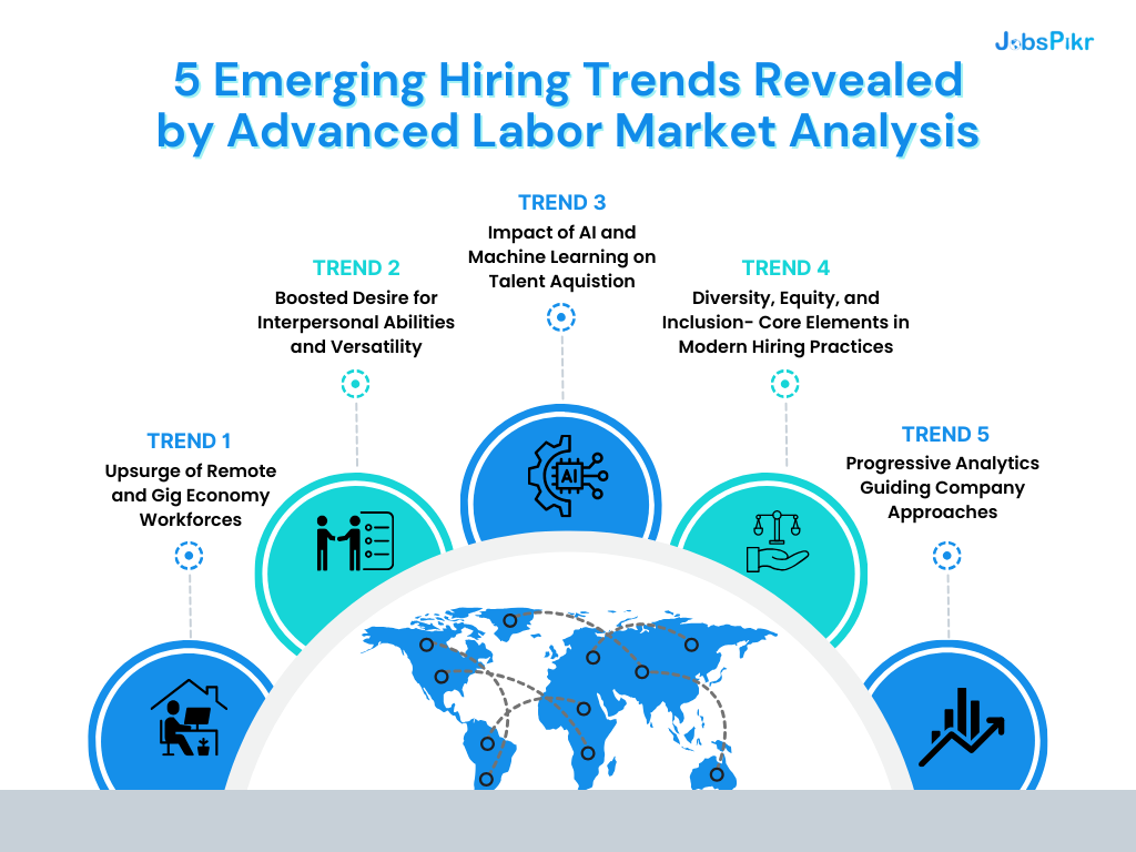 5 Emerging Hiring Trends Revealed by Advanced Labor Market Analysis