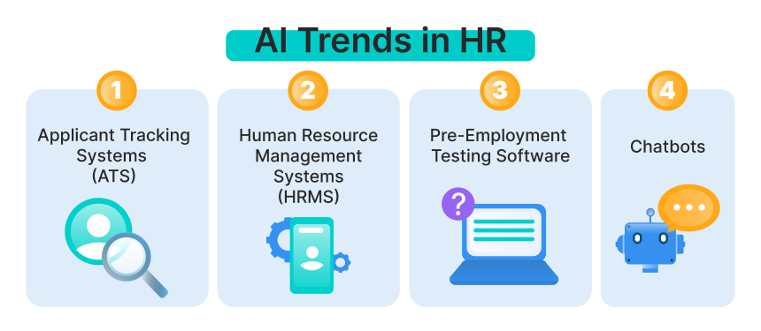 Job data analytics