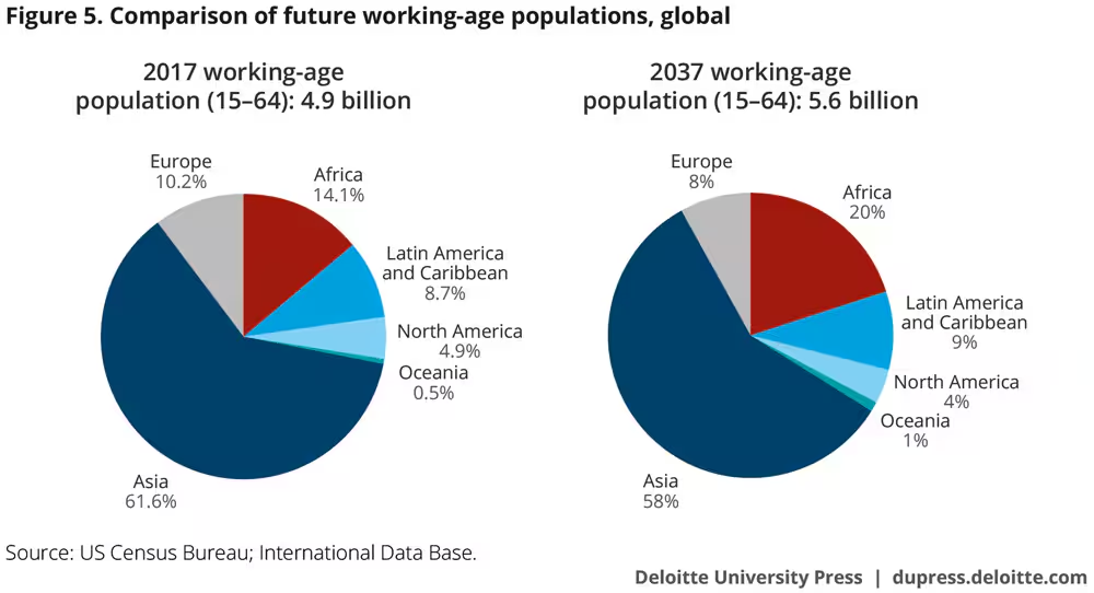 labor market analysis for 2024 