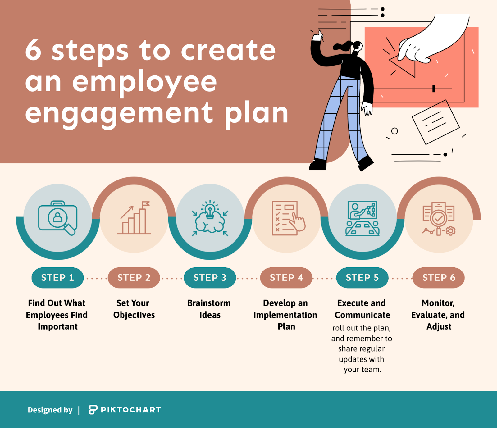 Strategic Planning for International Labor Engagement
