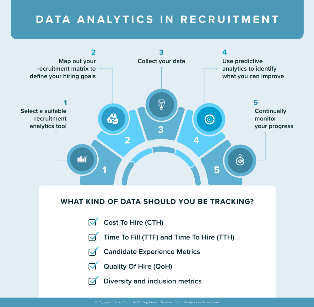 Predicting Hiring Needs
