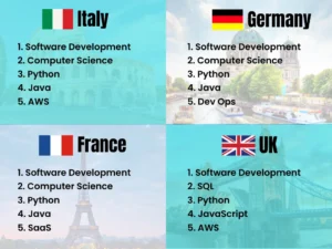 The Most In-Demand Developer Skills in Europe