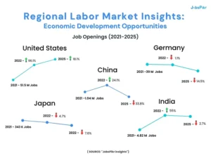 Regional Labor Market Insights: Economic Development Opportunities