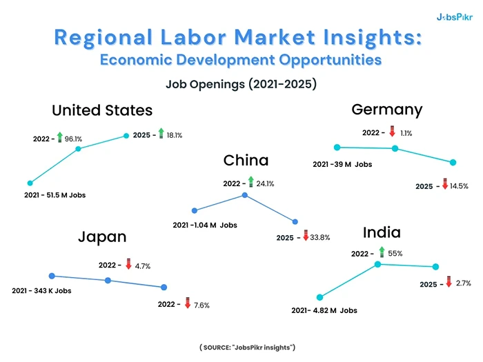 Regional Labor Market Insights: Economic Development Opportunities
