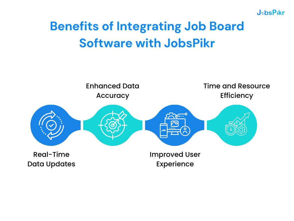 Benefits of Integrating Job Board Software with JobsPikr