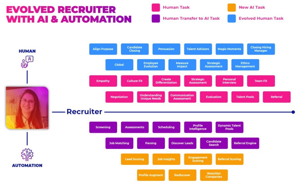 Talent Sourcing Strategy -  How to Leverage AI & ML for Recruitment?