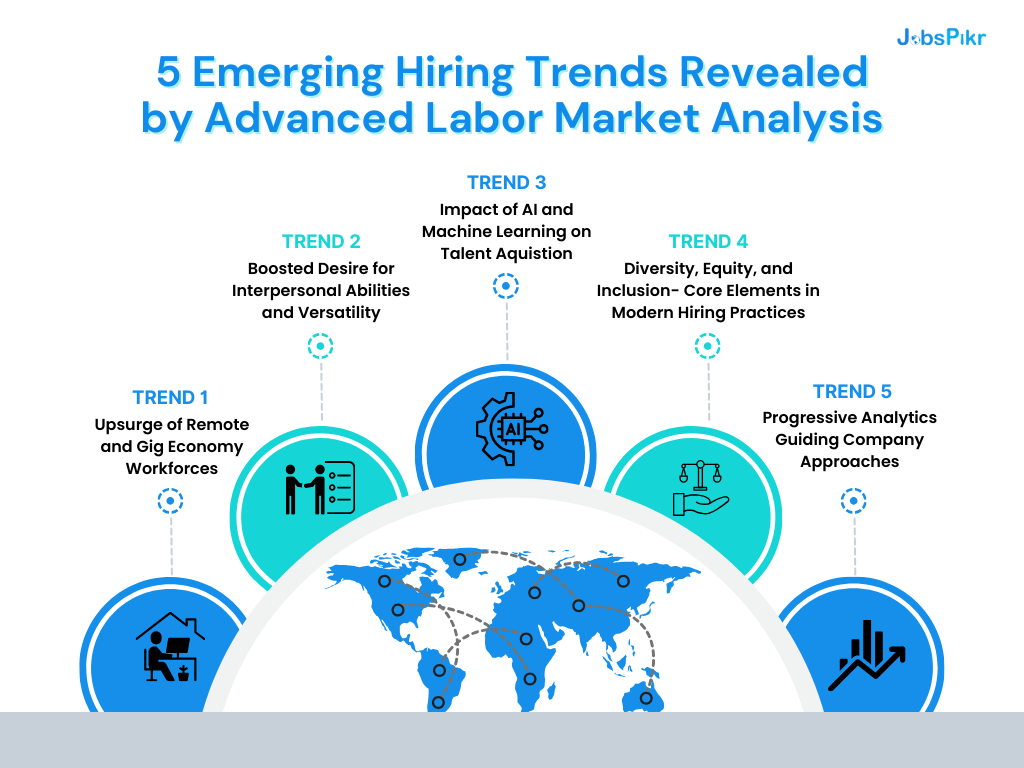 hiring trends revealed by advanced labor market analysis