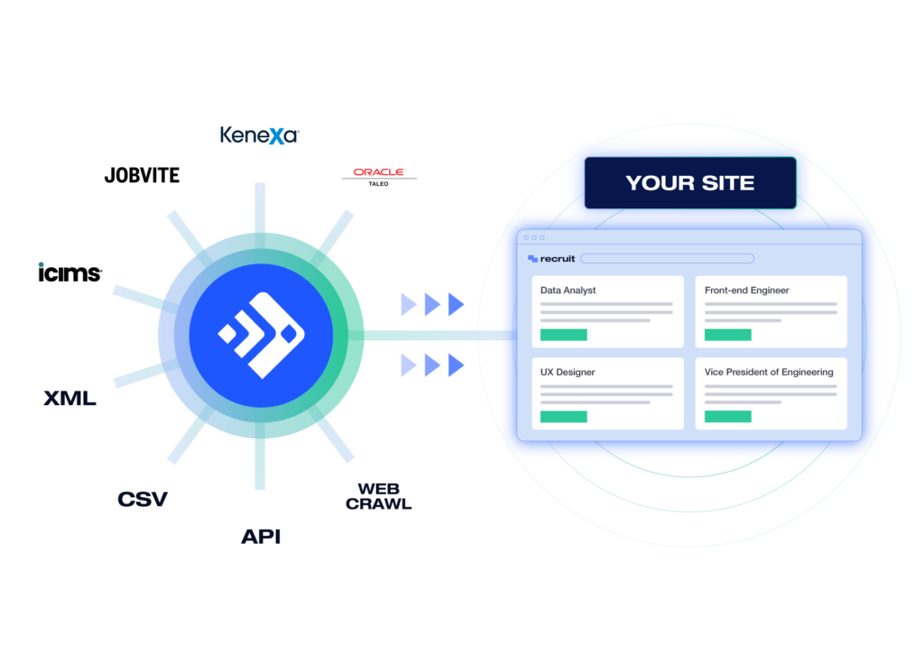how job aggregator websites work?