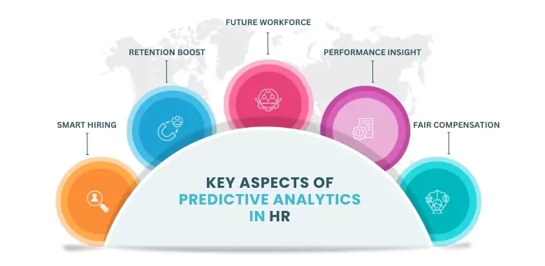 Key Metrics in HR Predictive Analytics