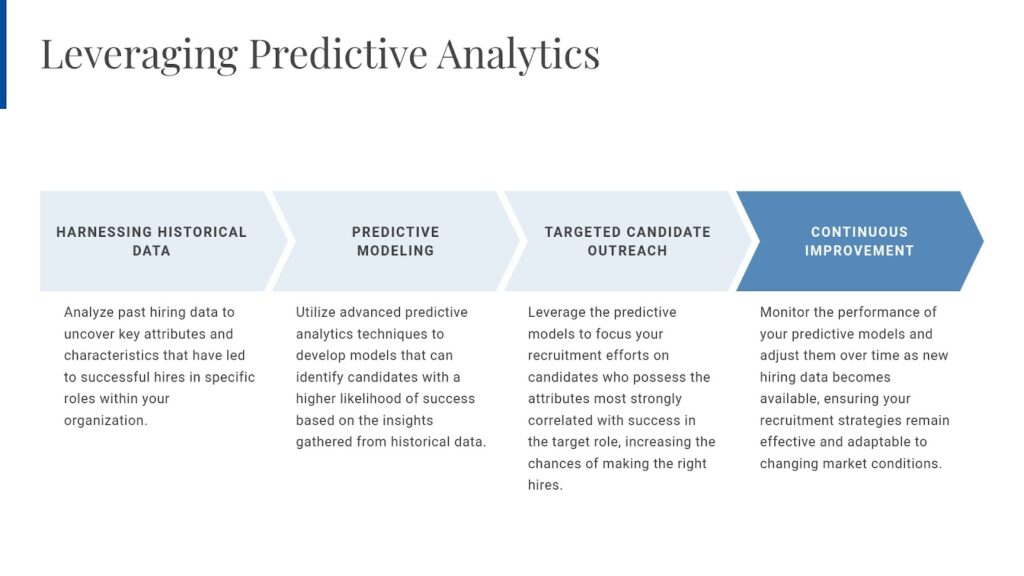 Leveraging Predictive Analytics