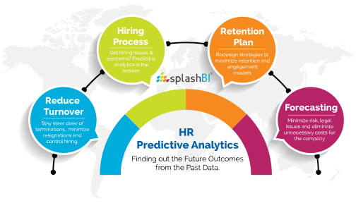 Predictive HR Analytics