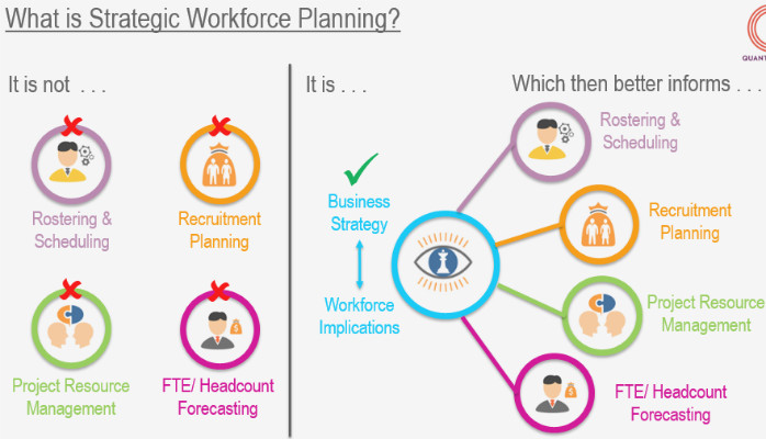 Importance of Workforce Strategy and Analysis in Today’s Market