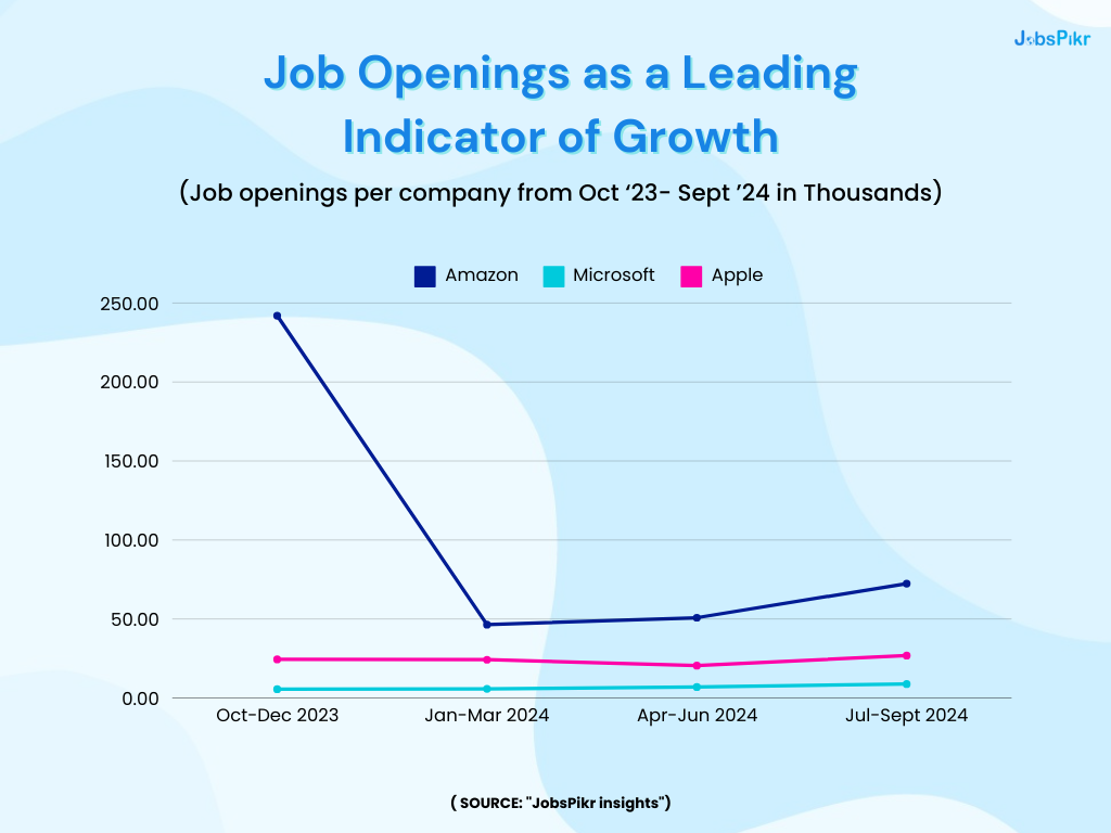 Job openings per company from Oct 23- Sept 24 in Thousands