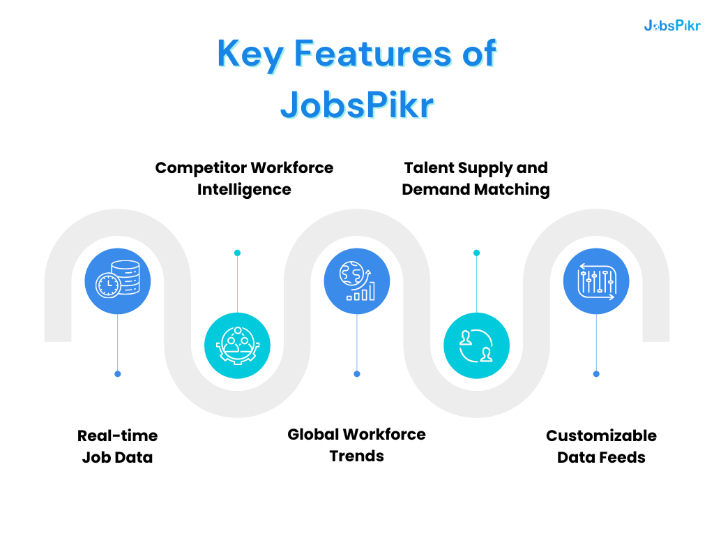 Key Features of JobsPikr