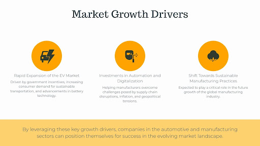 Market Growth Drivers