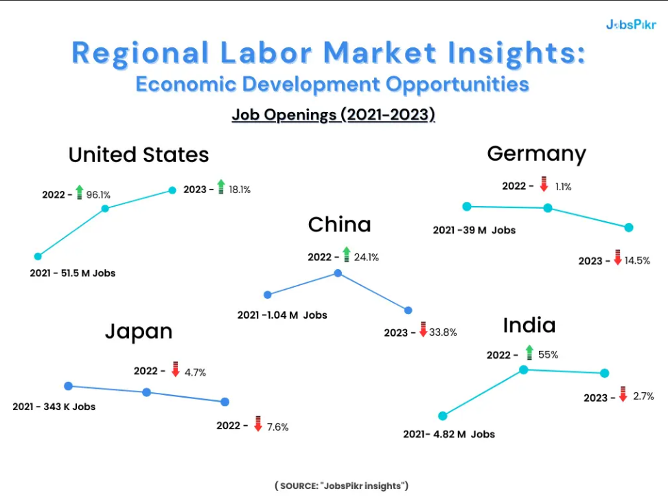Regional Analysis: Economic Development Opportunities