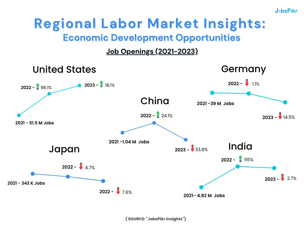 Regional Skill Demand Analysis: Insights and Trends