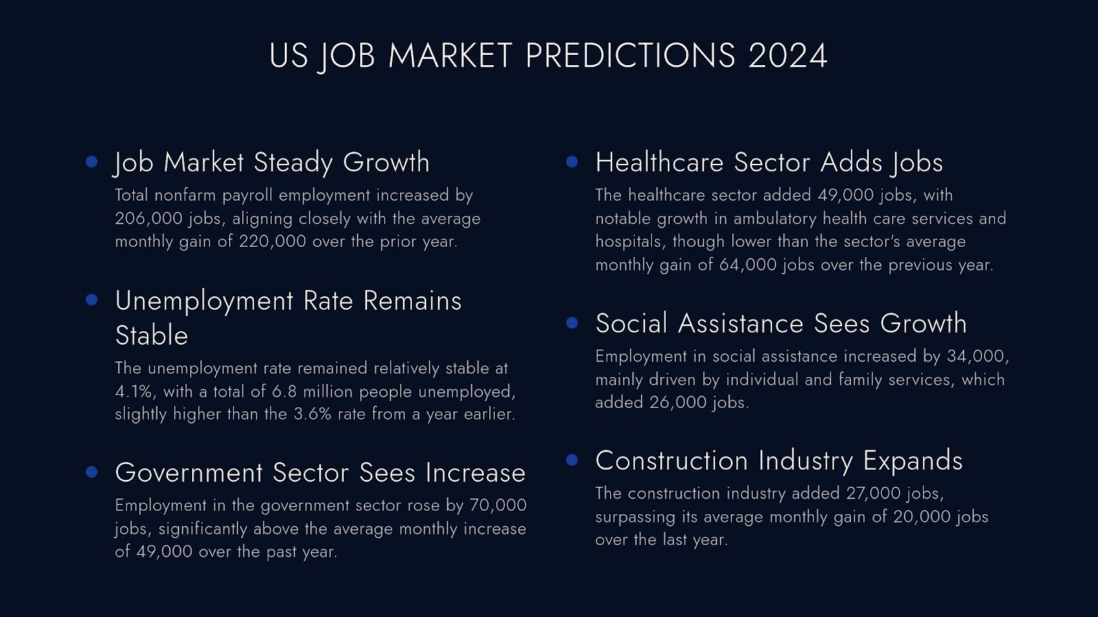 US Job Market Predictions 2024 Monthly labour Market Report