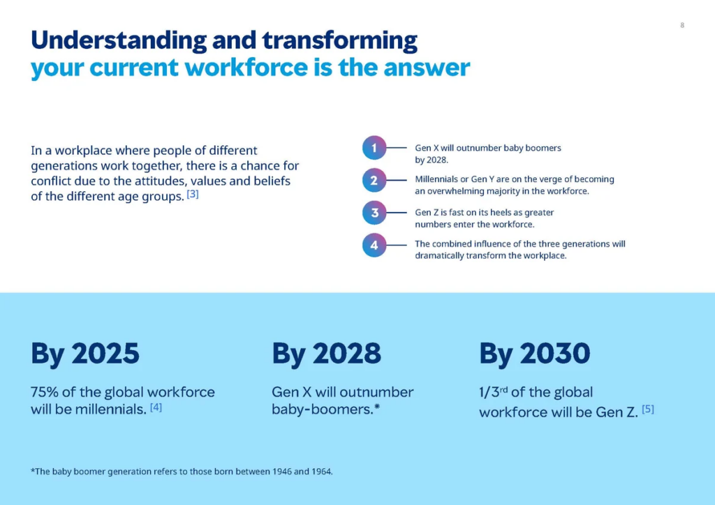 Understanding and transforming your current workforce is the answer