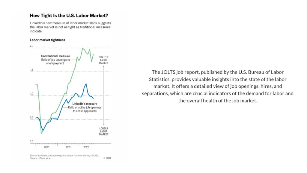 Why Is the JOLTS Job Report Important
