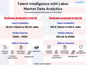 talent intelligence for effective workforce planning