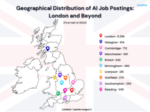 geographical distribution of AI job postings across the UK