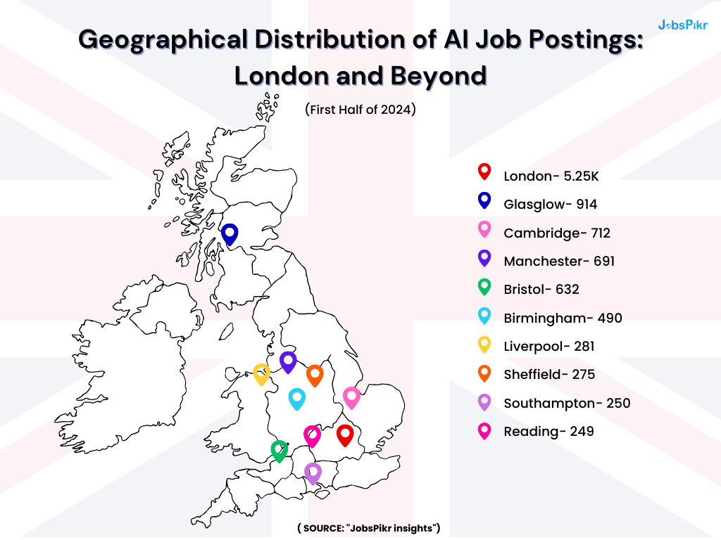 geographical distribution of AI job postings across the UK