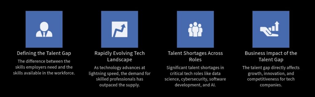Talent Gap in the Tech Sector