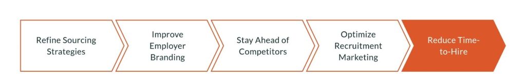 How to Use Competitive Market Intelligence for Better Recruitment