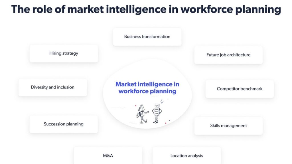 What is Recruitment Market Analysis