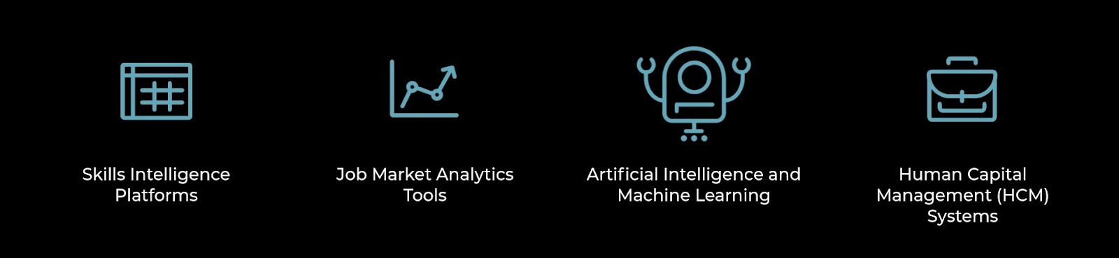 Optimize Workforce with Skills Intelligence & Job Market Insights
