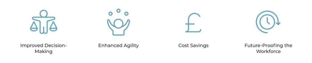 How Skills Intelligence Benefits HR and Drives Organizational Growth