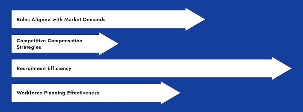 How does Market Intelligence enhance job Role Optimization